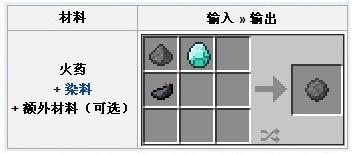 火药制作配方表1