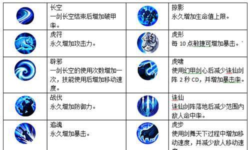 天子手游职业介绍之奕剑被动技能