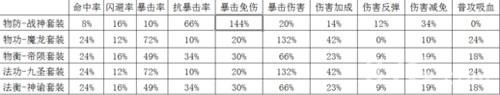 太极熊猫2套装精炼属性怎么样（太极熊猫太极装备阴阳哪个好）