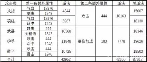 诛仙手游宝石怎么提升道法（诛仙手游怎么用宝石提升道法）