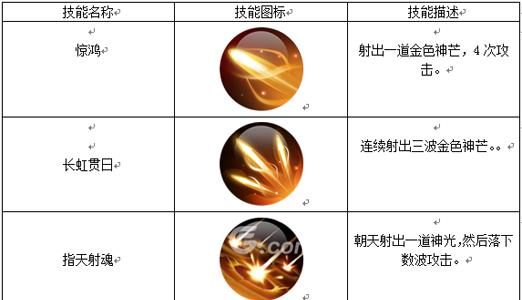 五行天手游飞羽技能