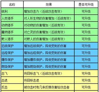 迷你世界附魔属性大全