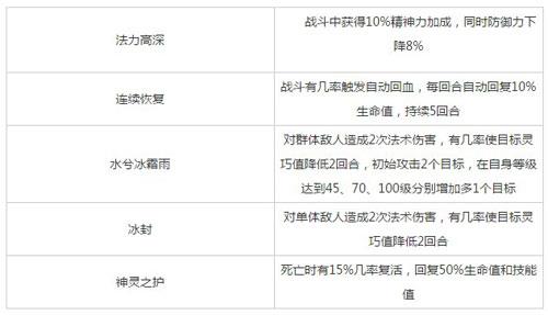 水浒Q传手游水水技能