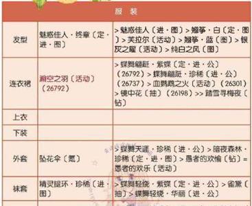 奇迹暖暖联盟6-5顶配1