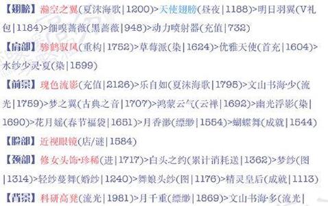 奇迹暖暖15支2公主攻略3