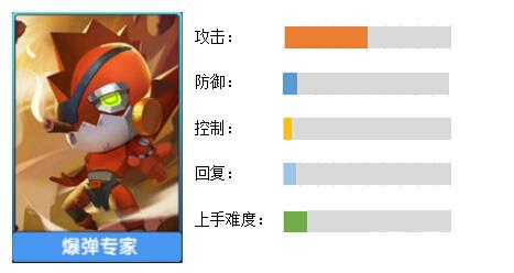 小小突击队爆弹专家怎么样