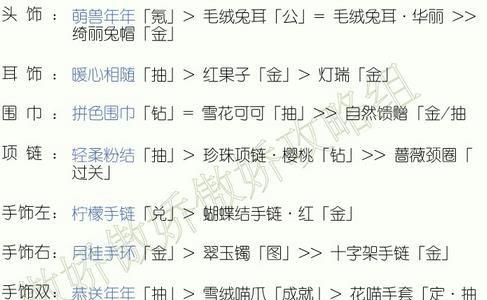 奇迹暖暖黑蔷薇之舞第1关神秘先知搭配2