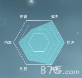 泰坦的毁灭者属性