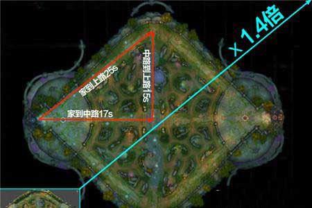全民超神新地图技巧攻略2