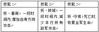 群战三国甄姬技能