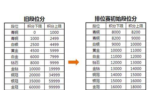 全民超神排位赛段位分怎么算（排位战力满分多少）
