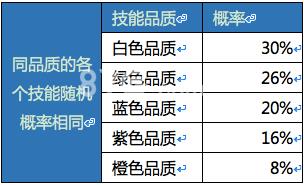天龙八部手游抽奖概率3