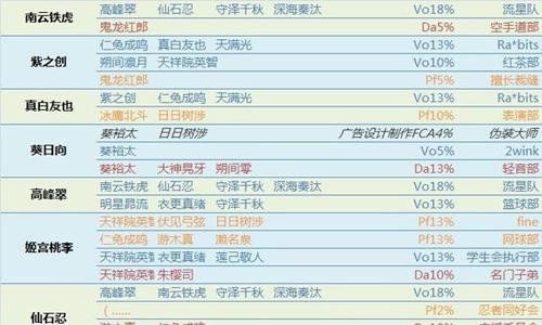 偶像梦幻祭组队技能一览（偶像梦幻祭演唱会组队技能）