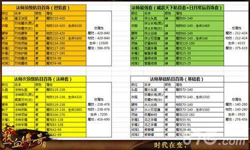 热血传奇手机版法师60级装备搭配解析3