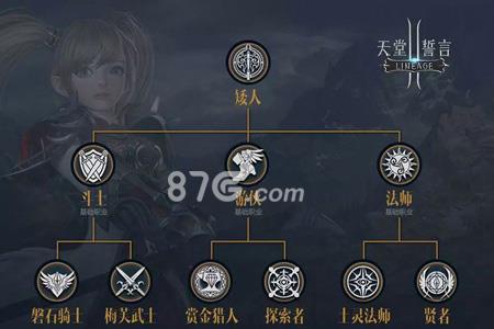 天堂2誓言矮人种族职业体系