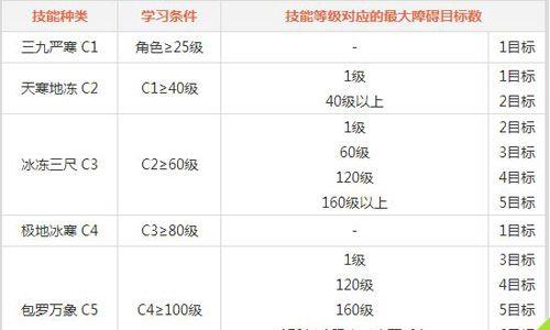 问道手游水系门派技能3