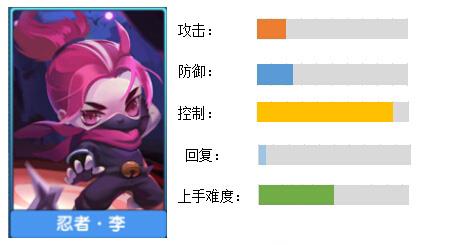 小小突击队忍者李怎么样 小小突击队忍者源连招
