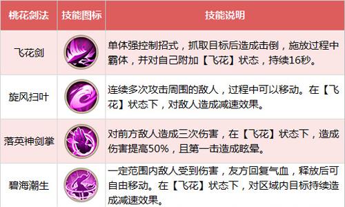 射雕英雄传手游桃花技能