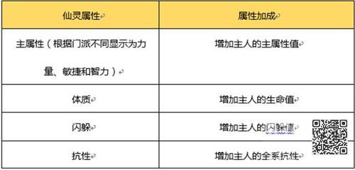 蜀门手游仙灵攻略2