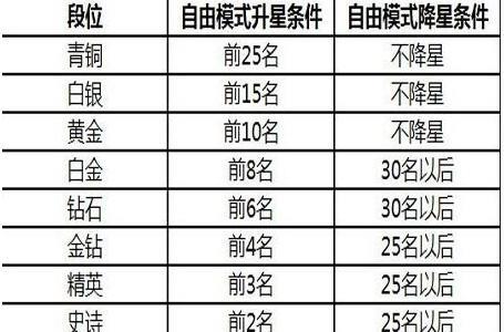 球球大作战稳段位不掉星攻略2