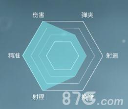 精锐的渗透者属性