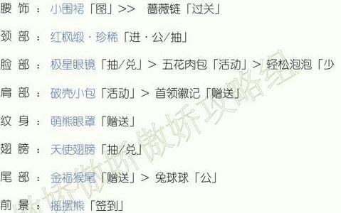 奇迹暖暖黑蔷薇之舞第1关神秘先知搭配3