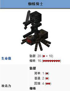 我的世界蜘蛛骑士