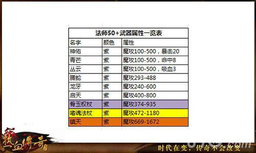 热血传奇手机版法师60级装备搭配解析2
