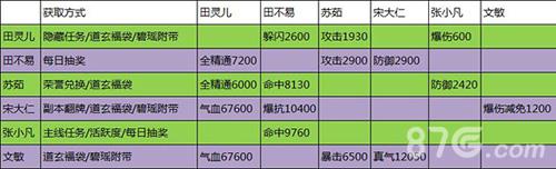 诛仙手游阵灵系统玩法详解5