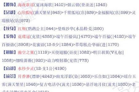 奇迹暖暖15支3公主攻略3