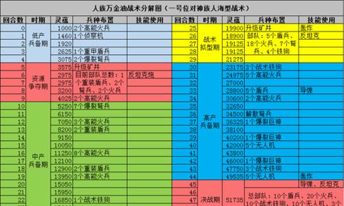 战争艺术赤潮人族战术3