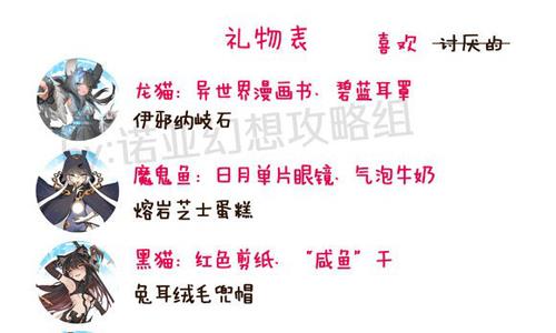 诺亚幻想送礼攻略3