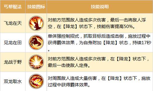 射雕英雄传手游丐帮技能