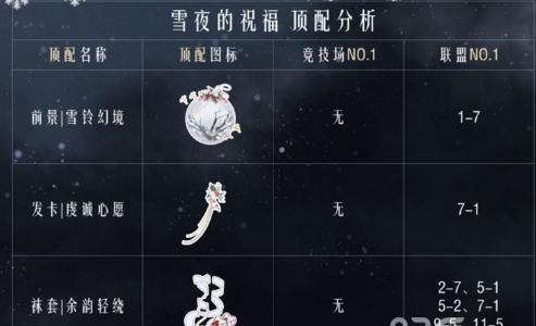 奇迹暖暖雪夜的祝福高分攻略（奇迹暖暖雪夜的祝福要多少钻石）
