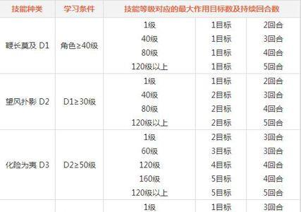 问道手游土系门派技能4