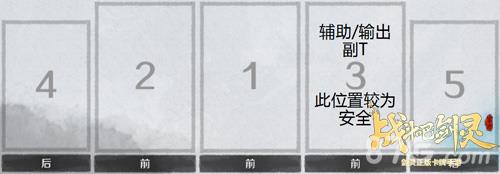 战斗吧剑灵三号位站位图