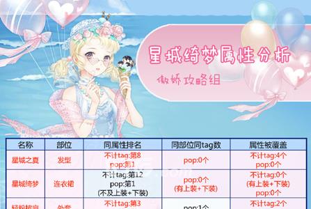 奇迹暖暖星城绮梦攻略（奇迹暖暖星梦盛典怎么获得）