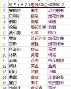 王与异界骑士送礼攻略大全（王与异界骑士下载）