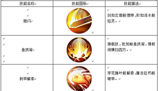 五行天手游落尘技能