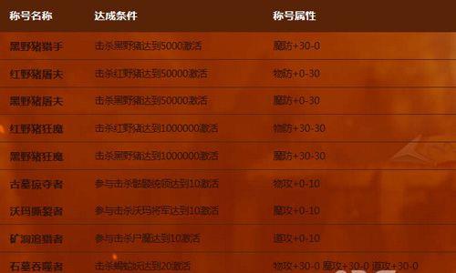 热血传奇手机版全新游戏称号截图2