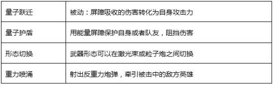英雄枪战雷诺技能