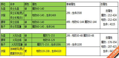 热血传奇手机版50级法师装备搭配8