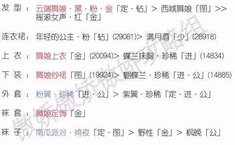 奇迹暖暖黑蔷薇之舞2舞会邀请搭配1