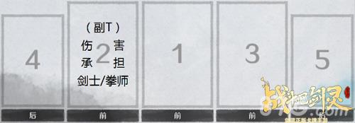 战斗吧剑灵二号位站位图