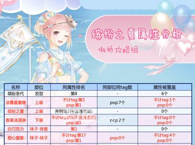 奇迹暖暖缤纷之夏顶配攻略2