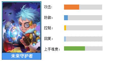 小小突击队未来守护者怎么样