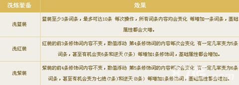倩女幽魂手游装备洗炼2