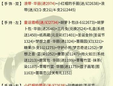 奇迹暖暖冰雪舞会4登上舞台超高分5