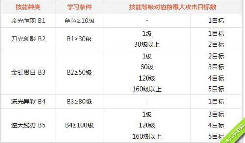 问道手游金系技能2