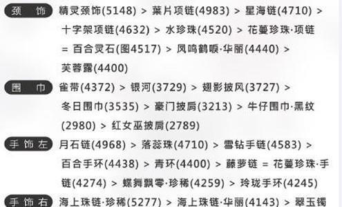 奇迹暖暖联盟3-5剑客的淑女装搭配3